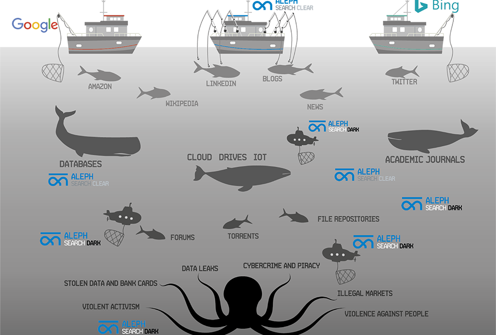 UBCOM et Aleph croisent leurs expertises.