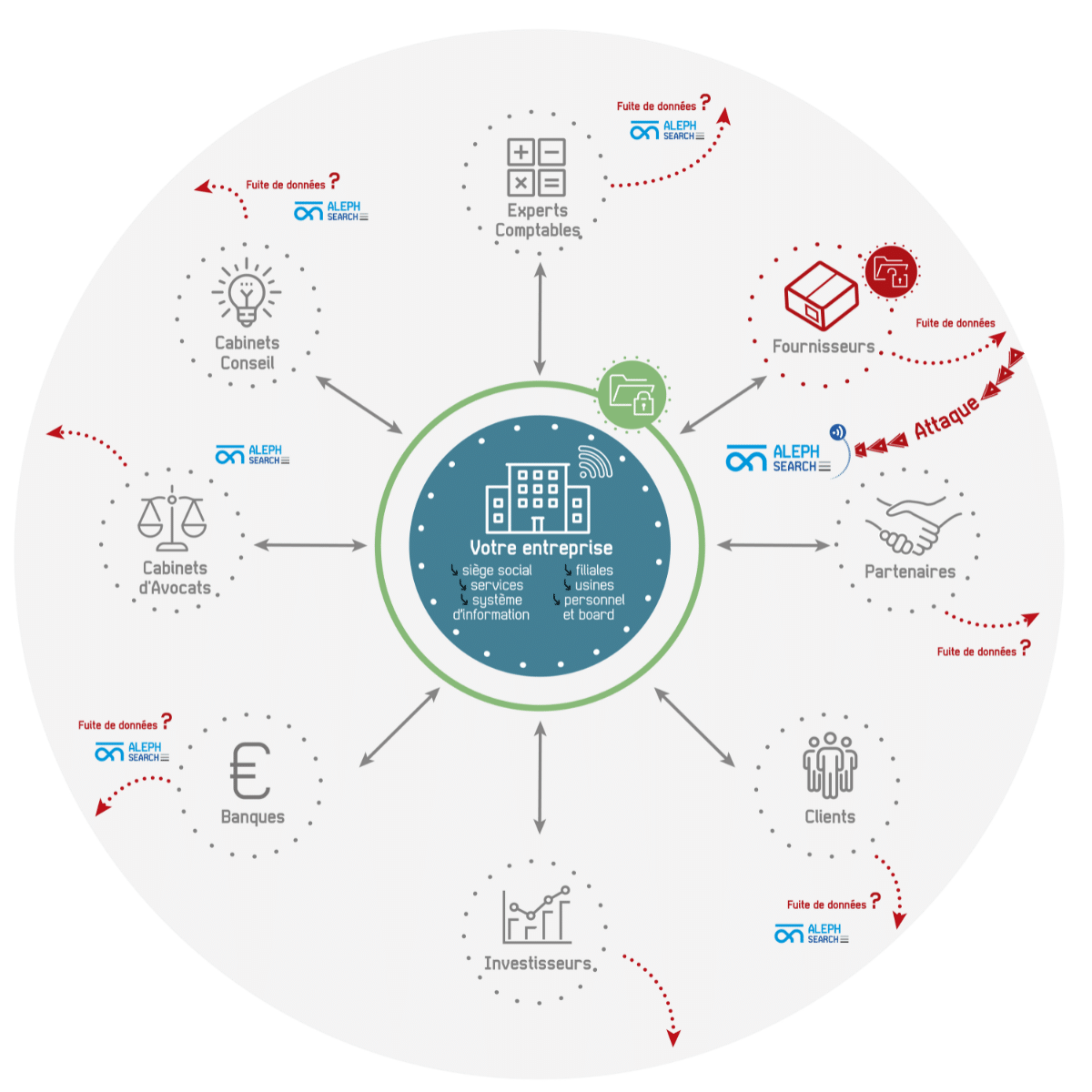 nouvelle infographies search infographies aleph search